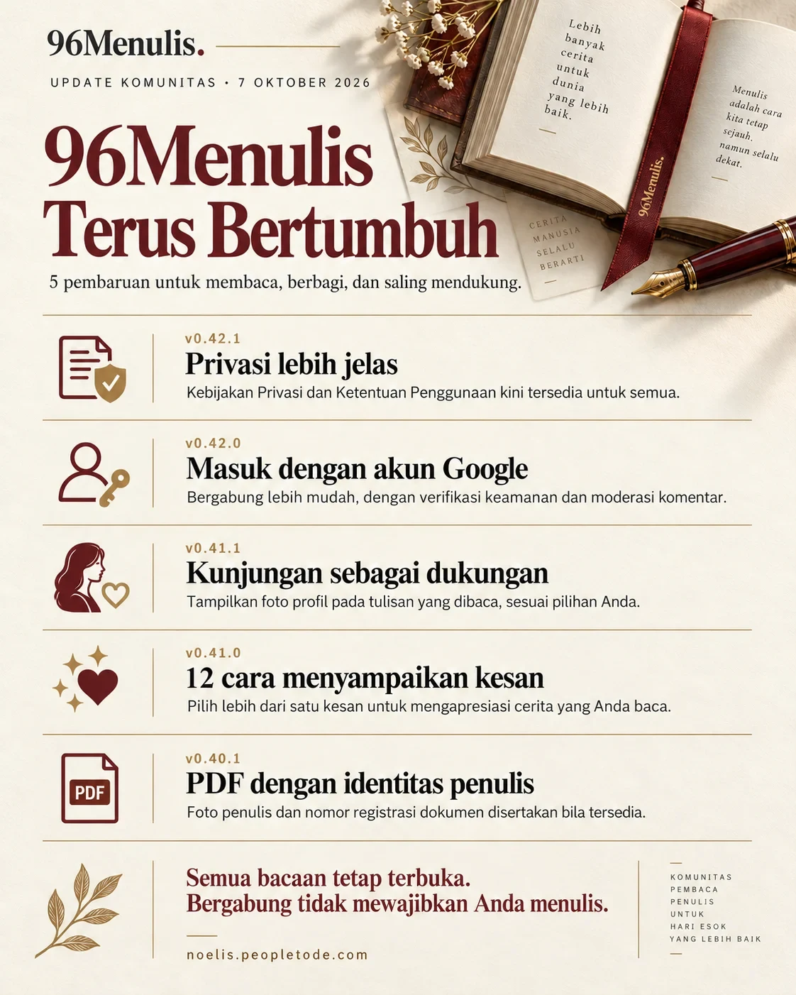 Kabar Pembaruan Noelis untuk 96Menulis